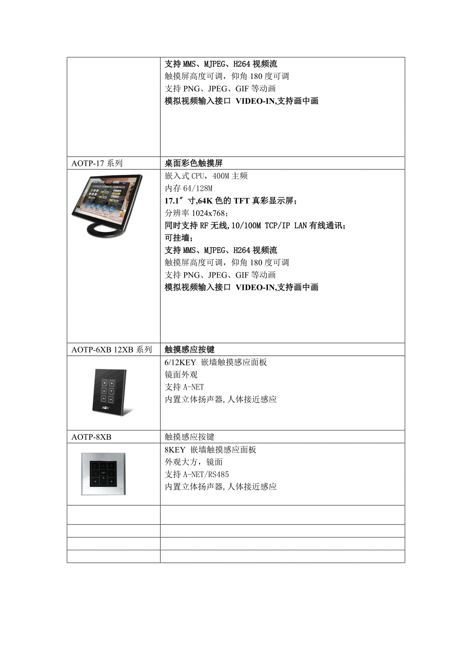 AOV 产品目录_第2页