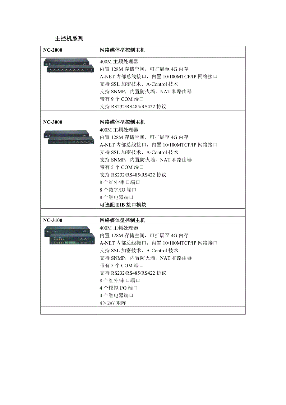 AOV 产品目录_第3页