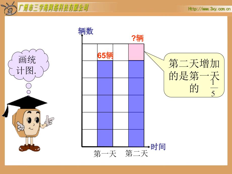 北师大版小学数学五年级下册《分数混合运算(二)》课件_第3页