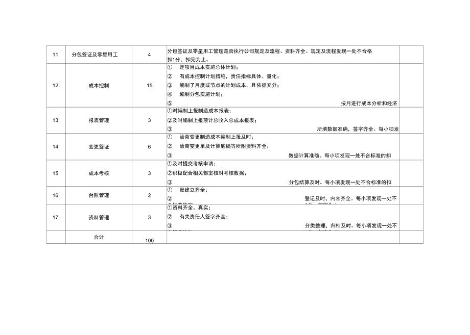 项目管理检查考核评分表正式版_第4页