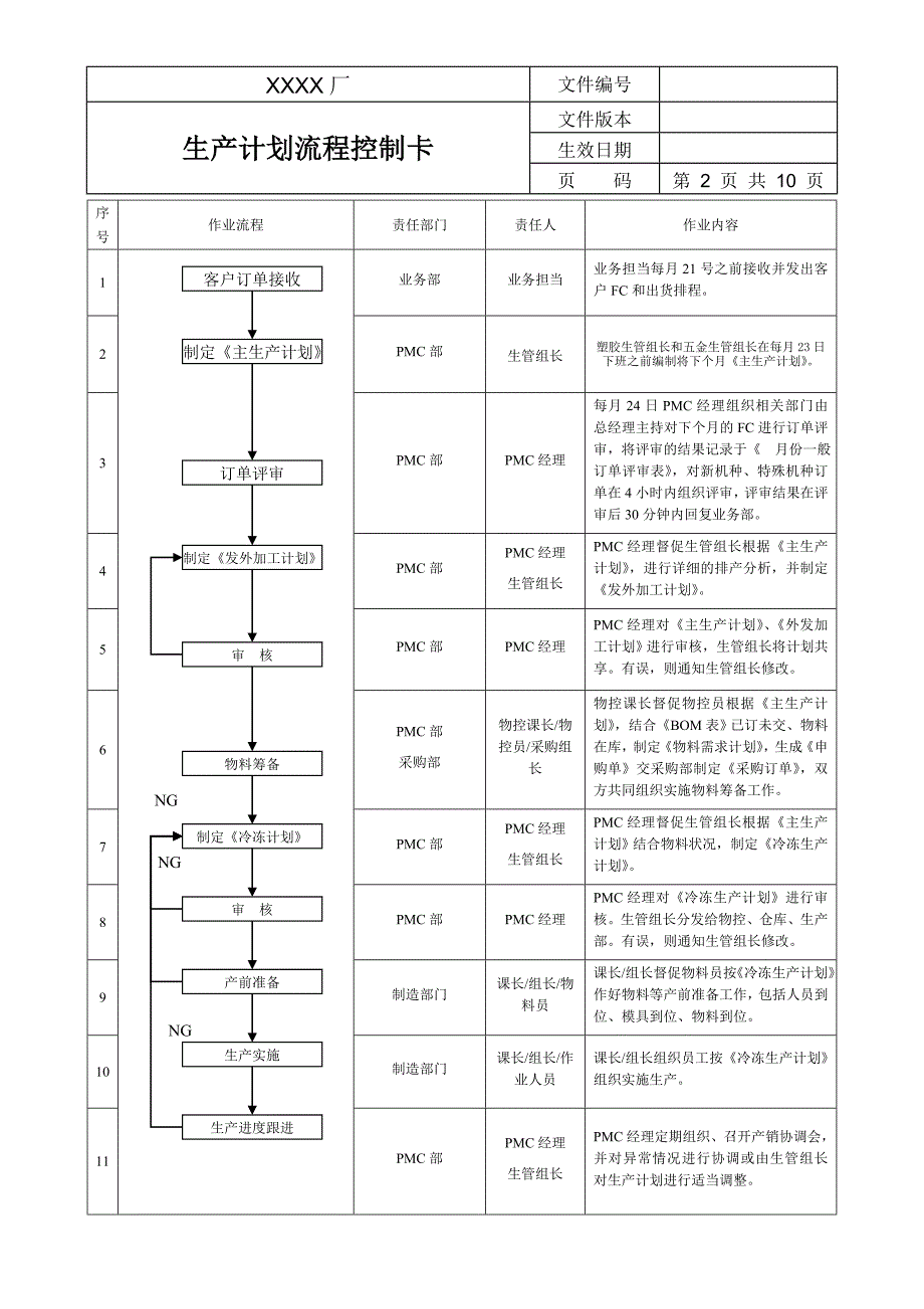 生产计划流程控制卡.doc_第2页