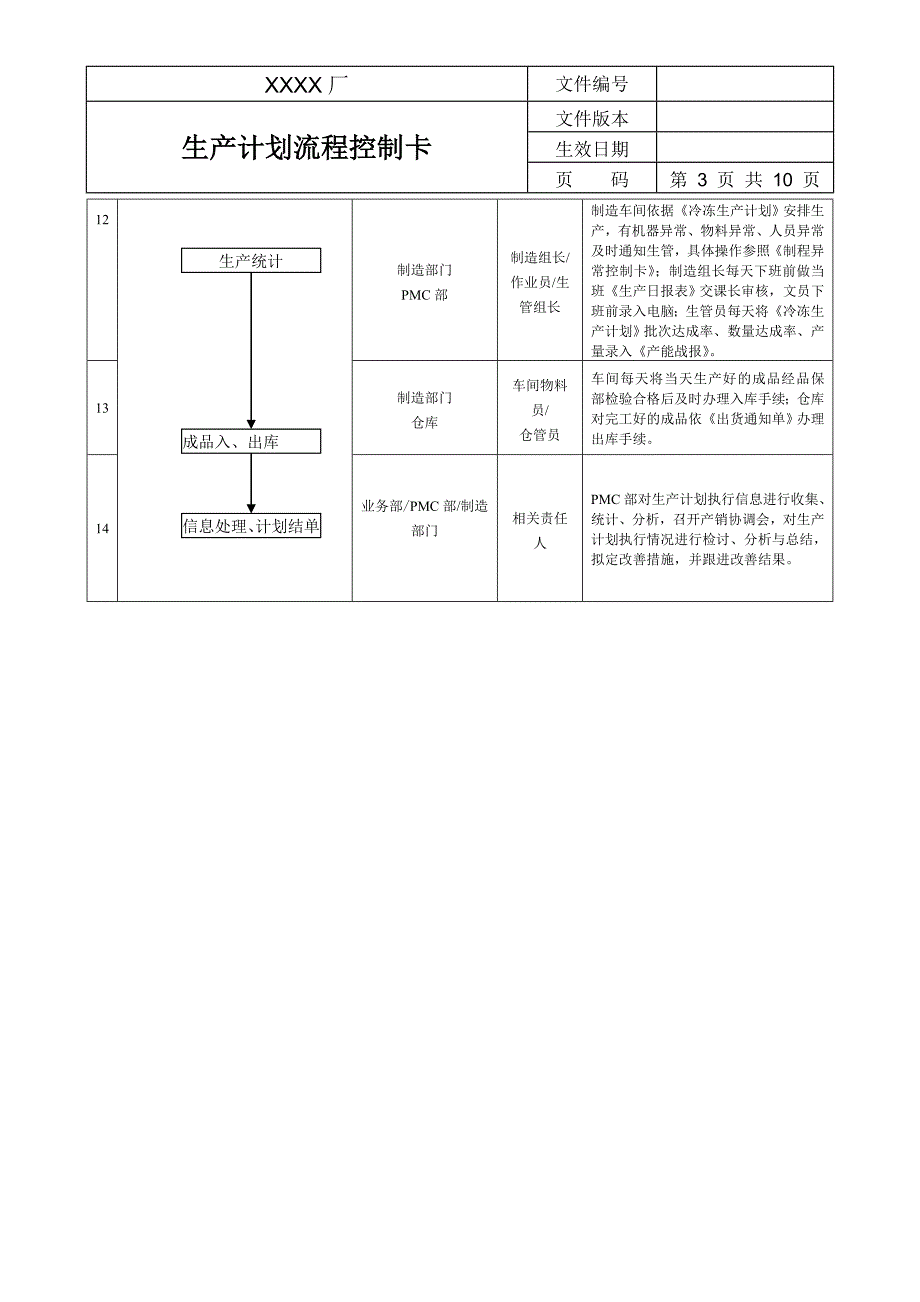 生产计划流程控制卡.doc_第3页