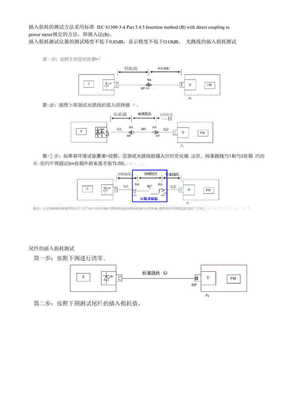 光纤跳线插入损耗回波损耗的测试方法_第2页