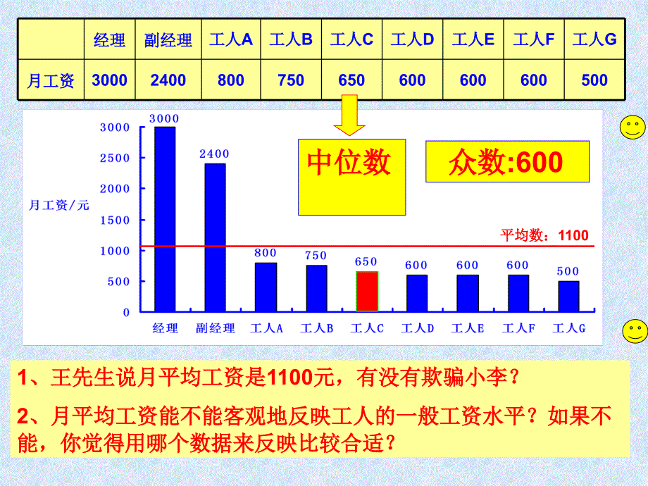 福永中心小学曾金荣_第3页