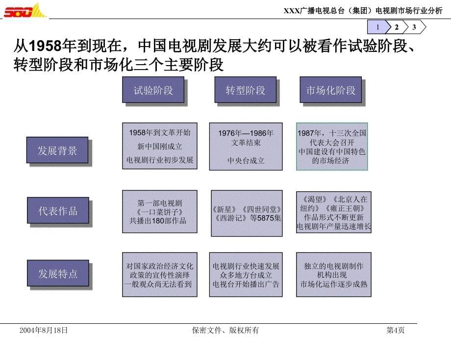 广播电视总台（集团）电视剧市场行业分析课件_第5页