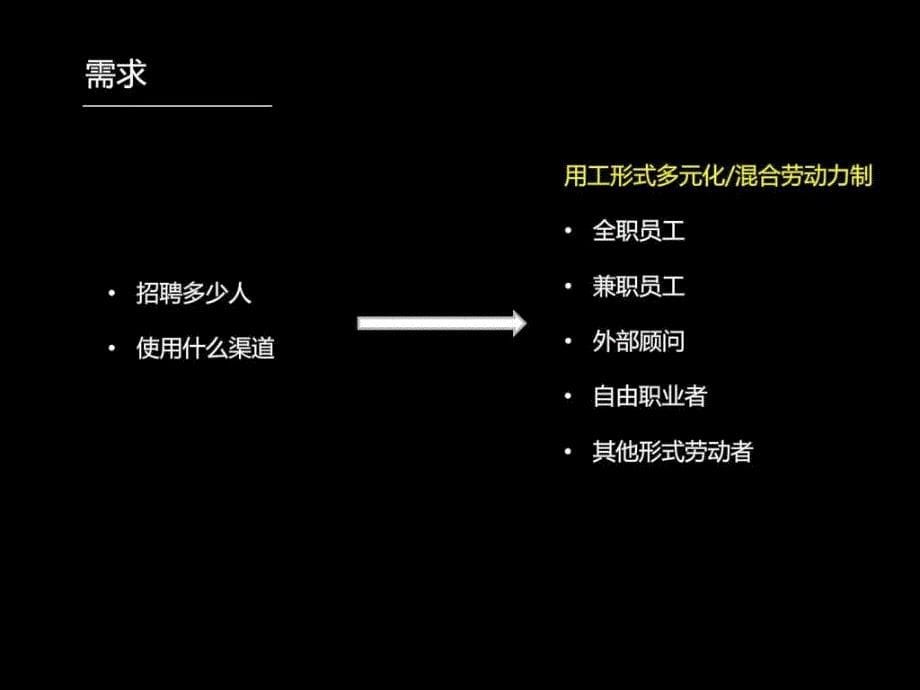 招聘领域趋势的思考纺织轻工业工程科技专业资料.ppt_第5页