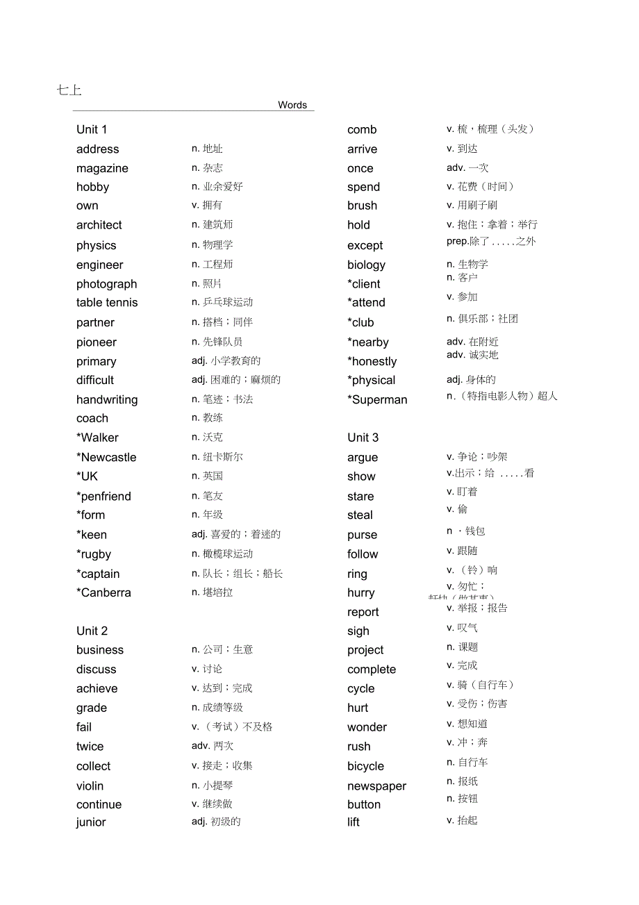 完整版初中必备英语单词大全_第1页