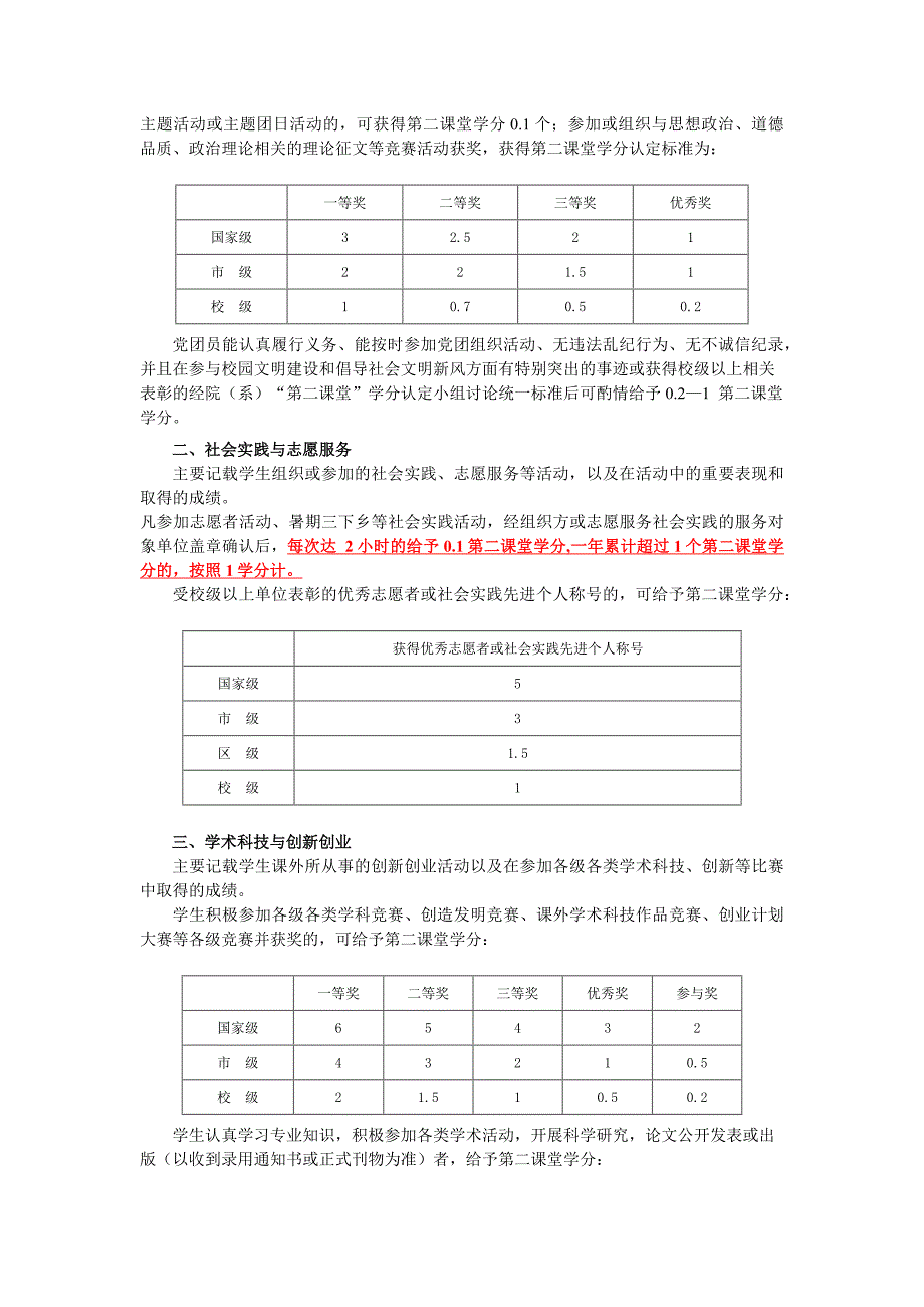 上海金融学院学生第二课堂学分认定手册_第4页