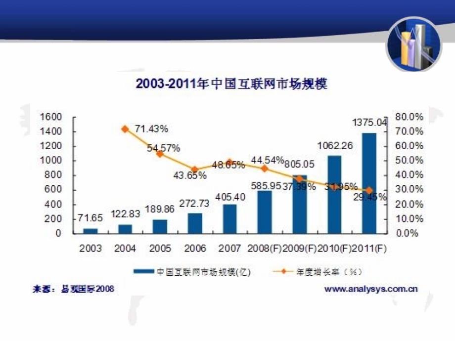 《网络营销策划分析》PPT课件.ppt_第4页