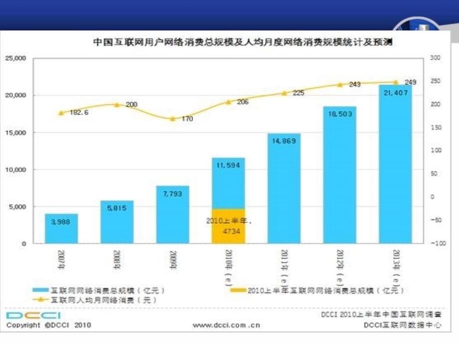 《网络营销策划分析》PPT课件.ppt_第5页