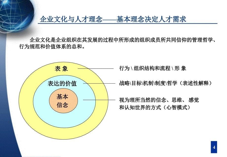 【培训设计】人员盘点、人才梯队建设与具体培养方案_第5页