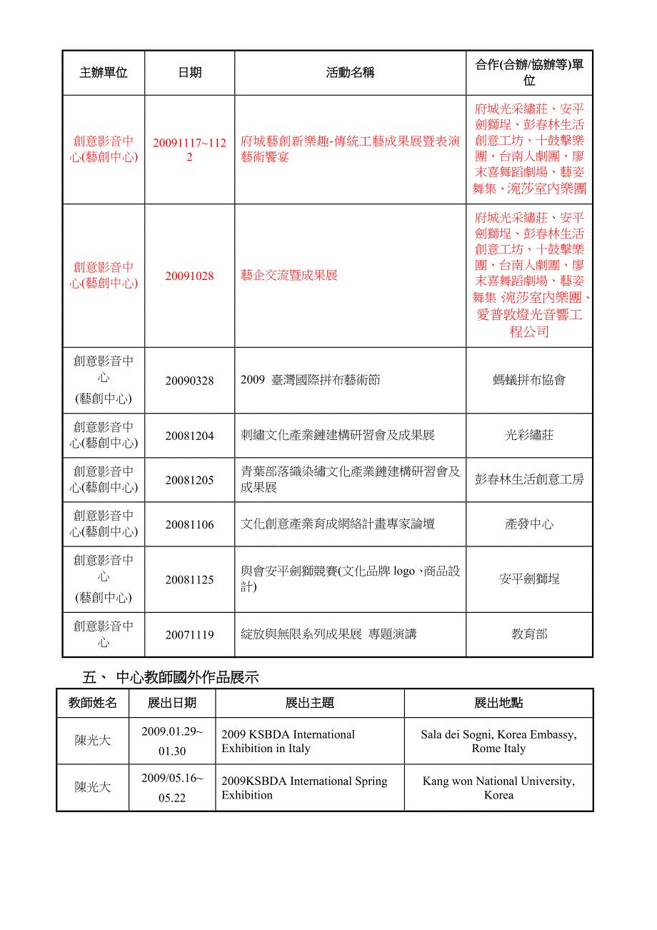 创意影音中心简介.doc_第5页