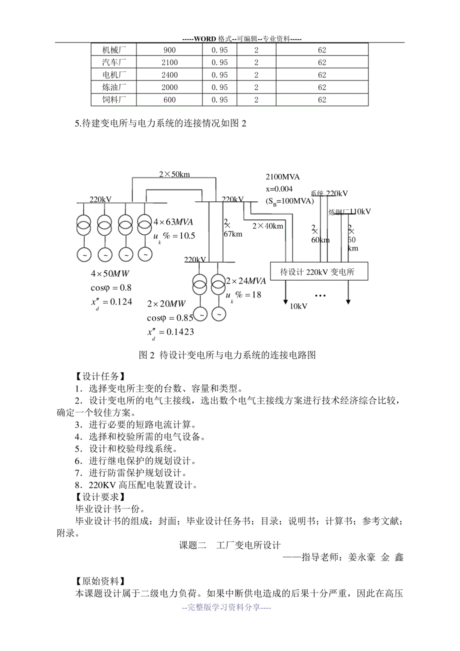 电力系统及其自动化毕业设计课题(电力方向)_第2页