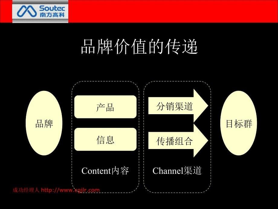 《南方高科品牌建设》PPT课件.ppt_第5页