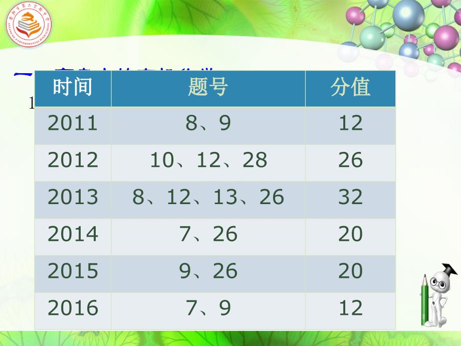 有机化学复习策略和解题方法_第2页