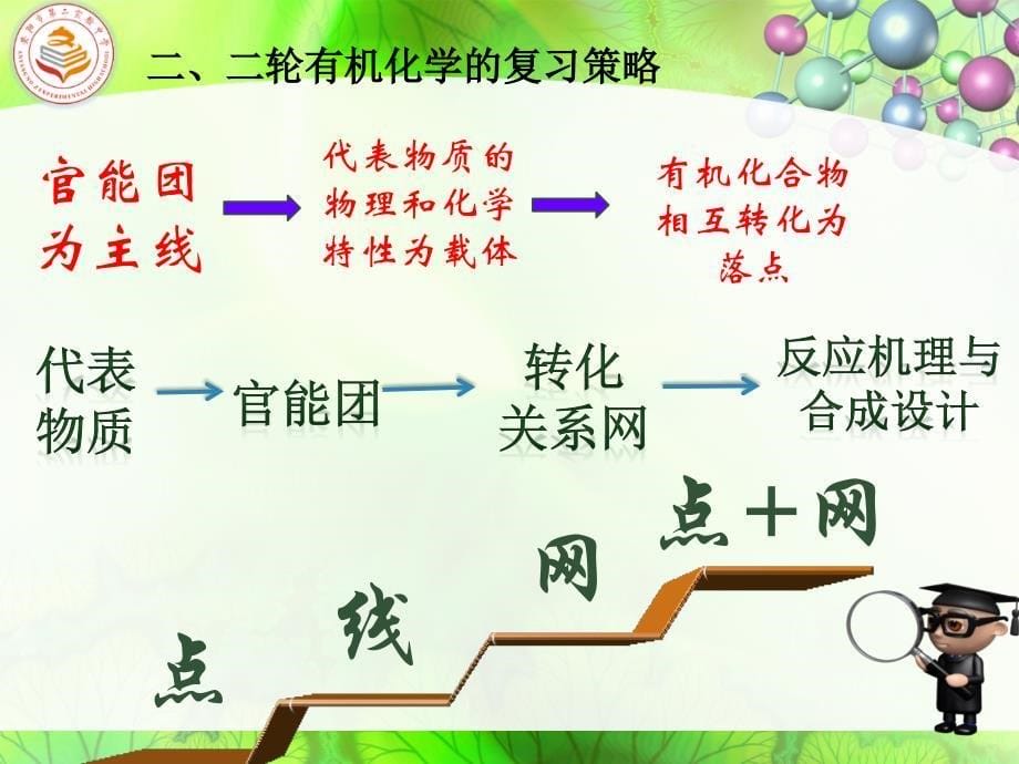 有机化学复习策略和解题方法_第5页