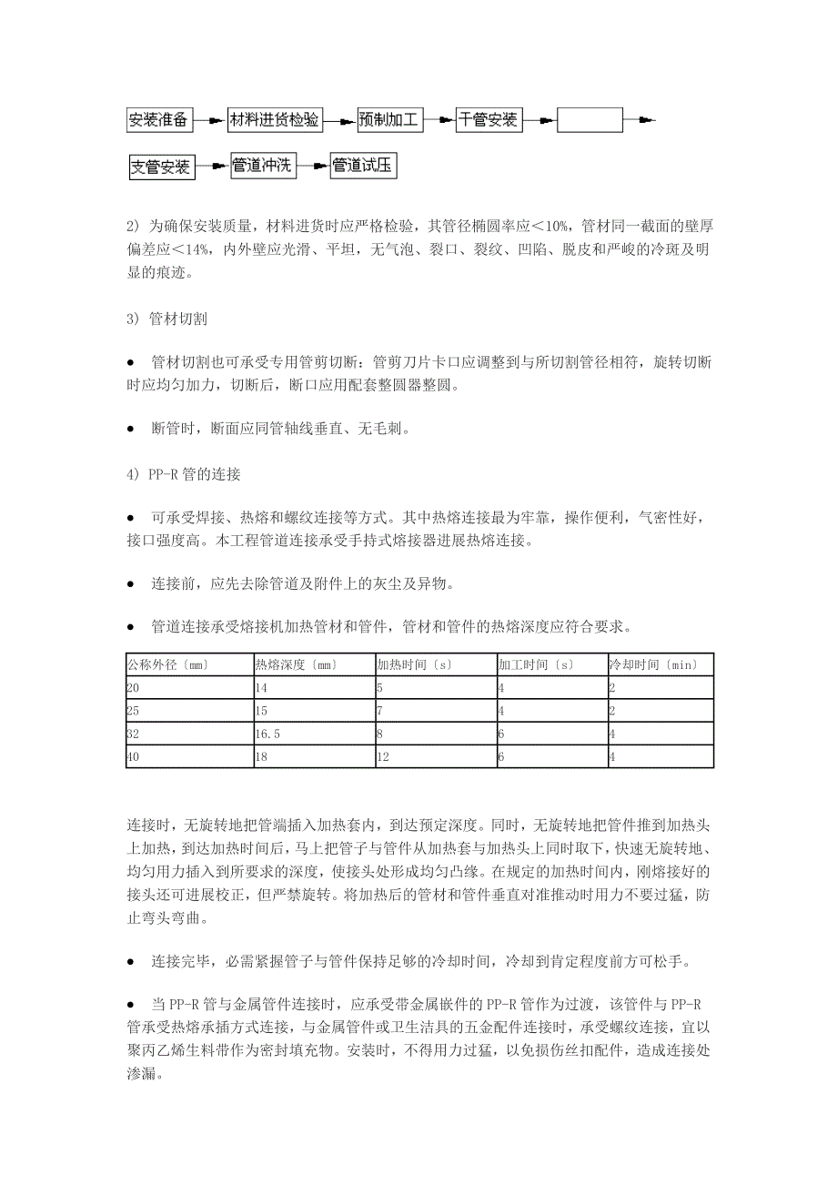 PPR水管施工组织设计方案.doc_第2页