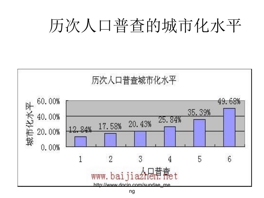 新型城镇化与控制性详细规划_第3页