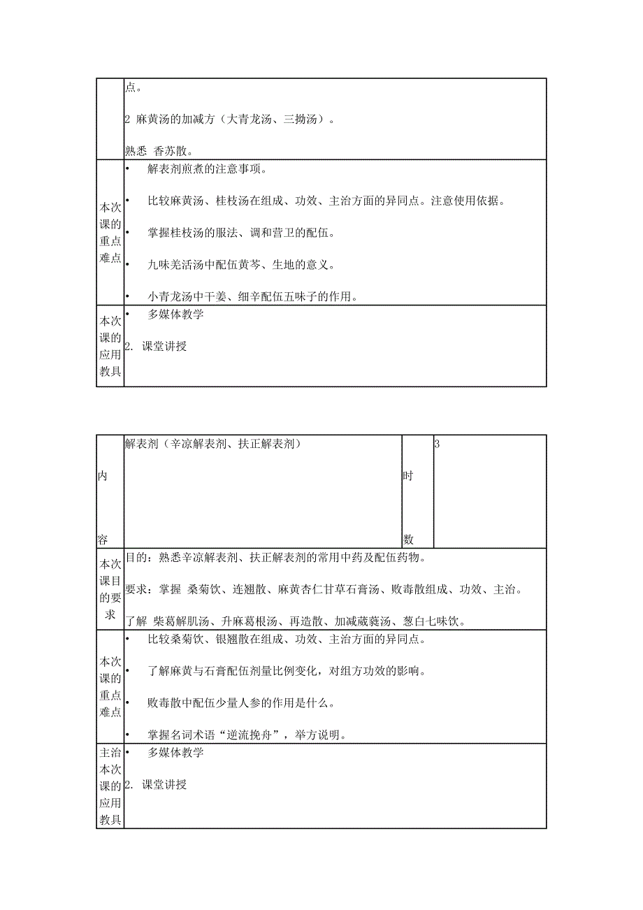 方剂学教案_第3页