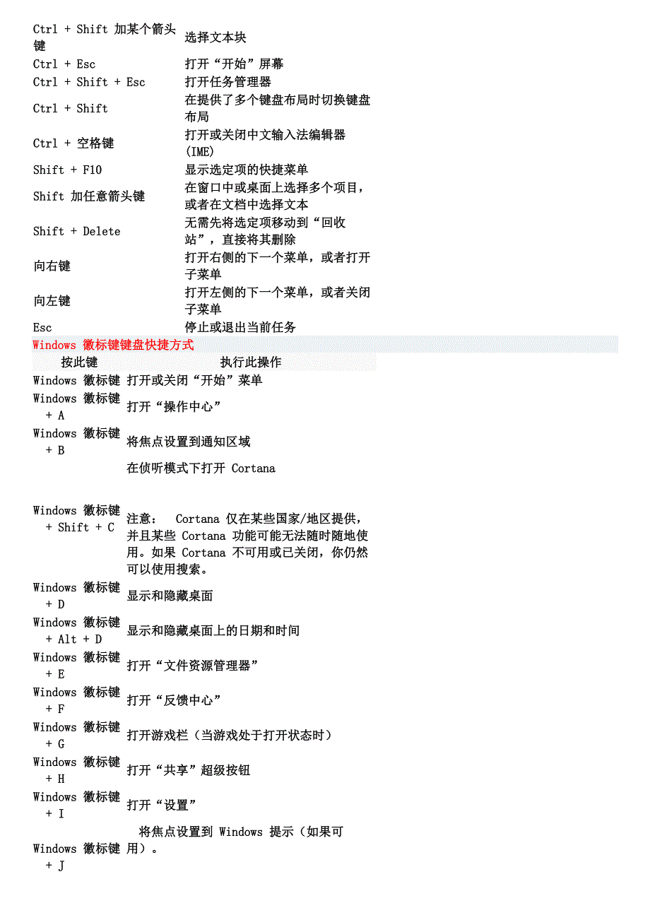 Win10快捷键大全_第2页