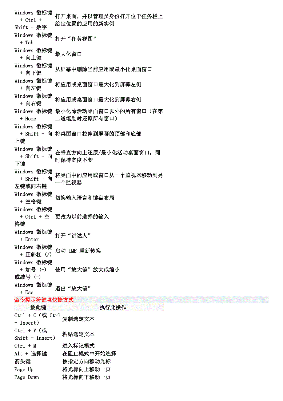 Win10快捷键大全_第4页