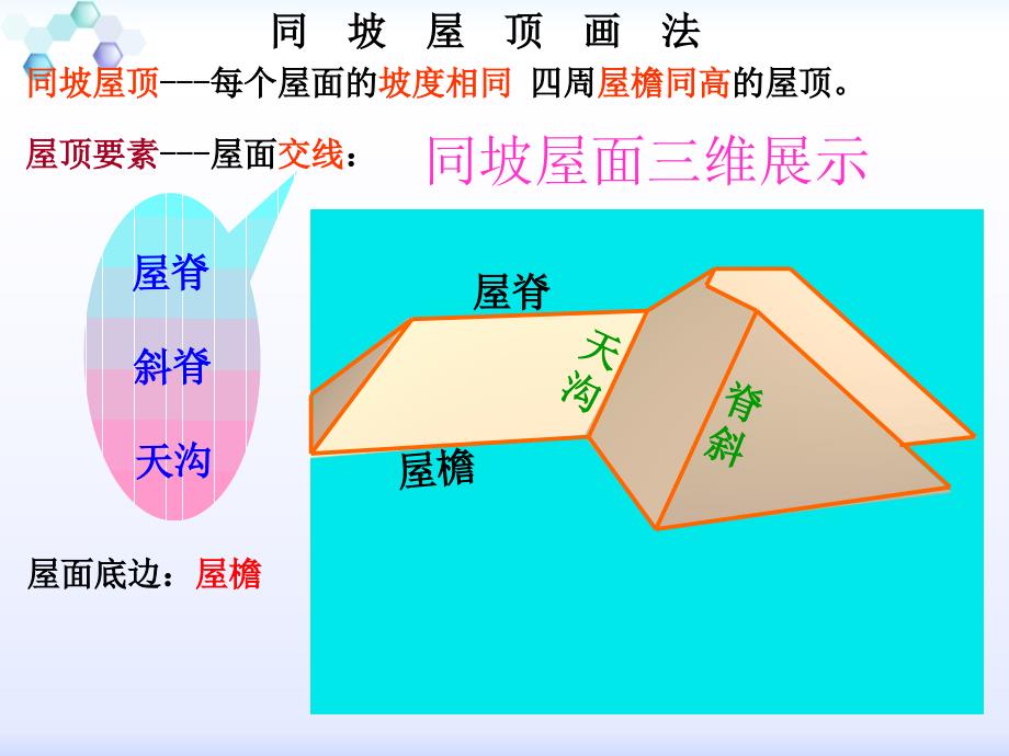 三三讲同坡屋顶画法及本重点难点解析PPT课件_第4页