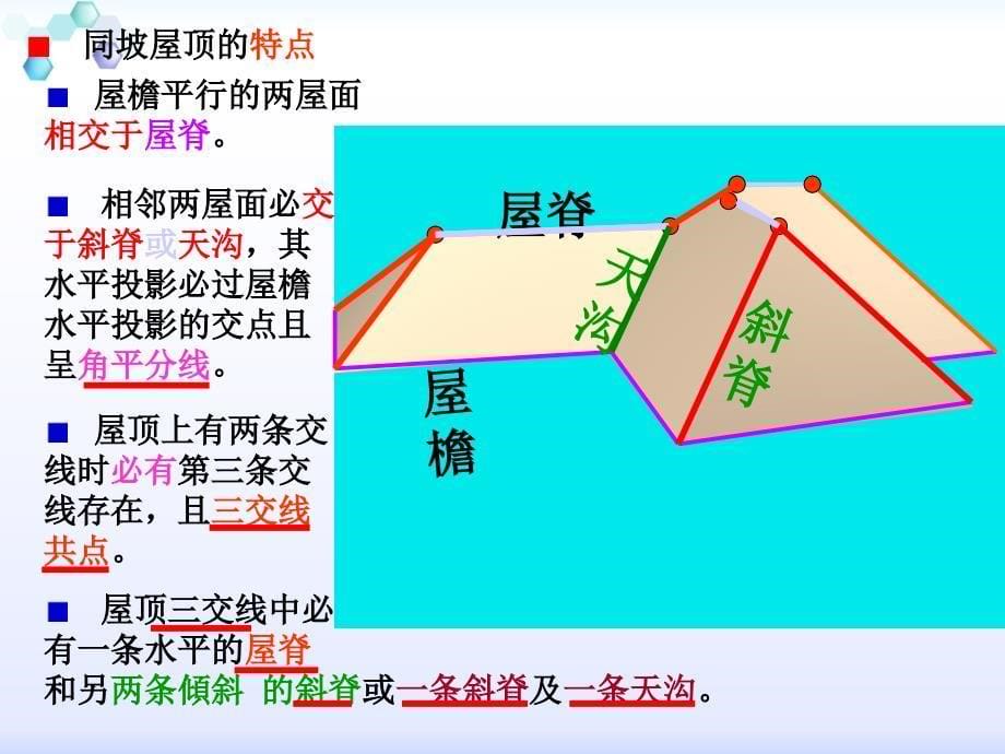 三三讲同坡屋顶画法及本重点难点解析PPT课件_第5页