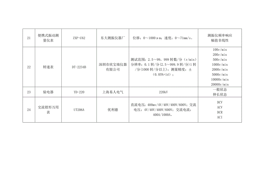 主要计量器具清单_第3页