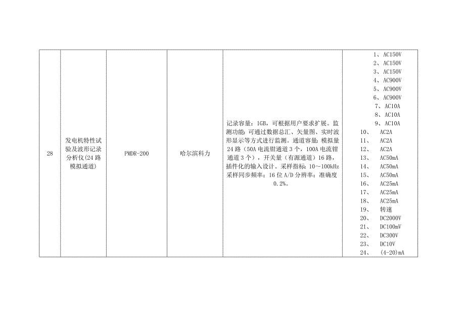 主要计量器具清单_第5页