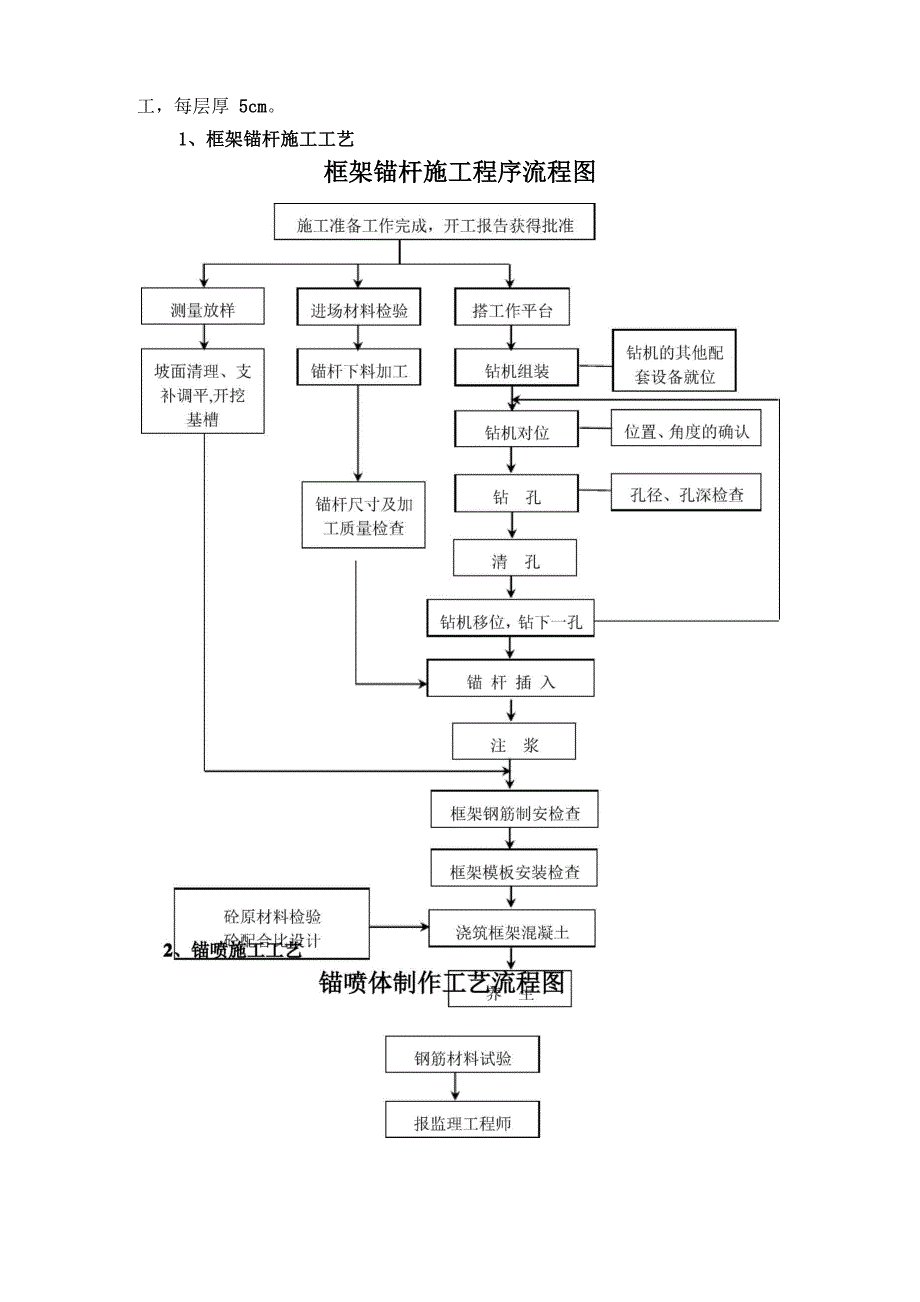 高速公路高边坡锚杆施工方案_第5页