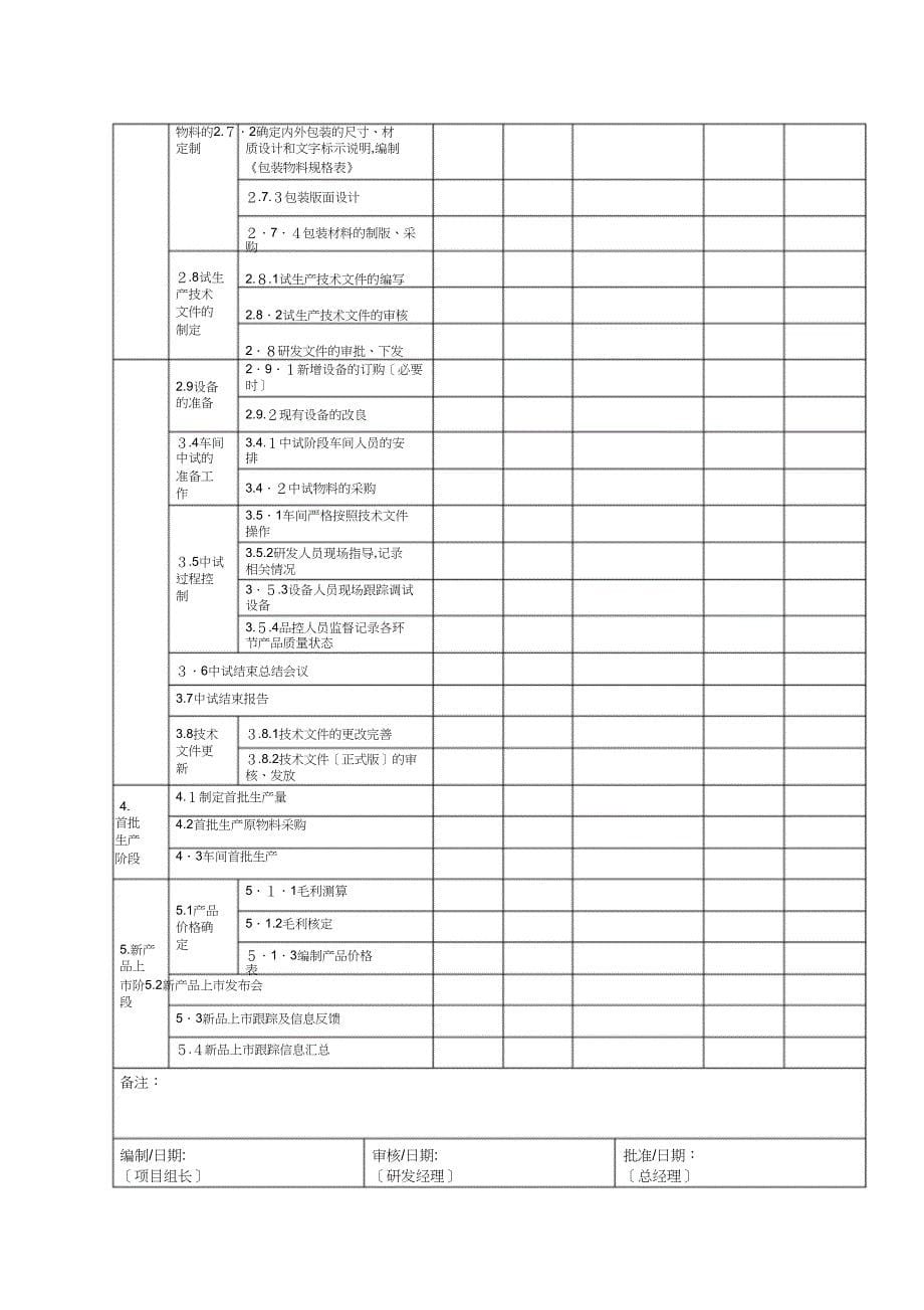 产品研发计划书_第5页