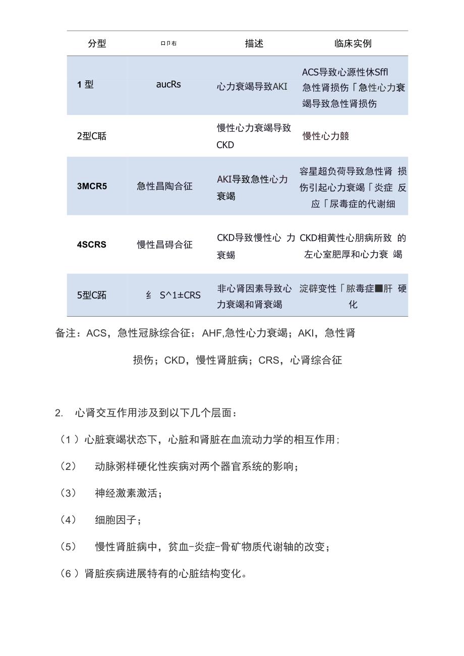 2019 AHA科学声明：心肾综合征的分类病理生理学诊断和治疗策略_第2页