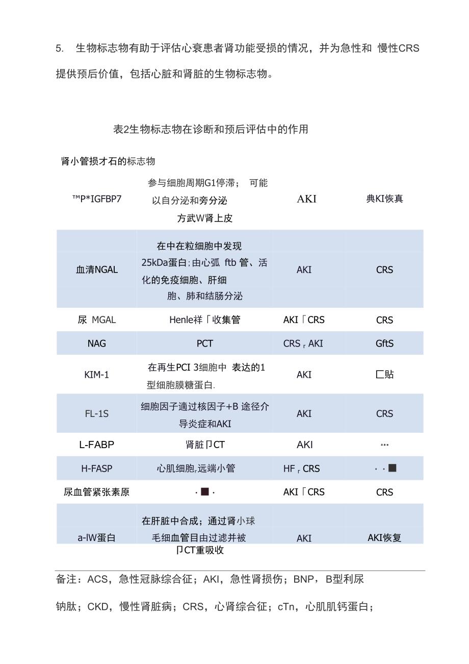 2019 AHA科学声明：心肾综合征的分类病理生理学诊断和治疗策略_第4页