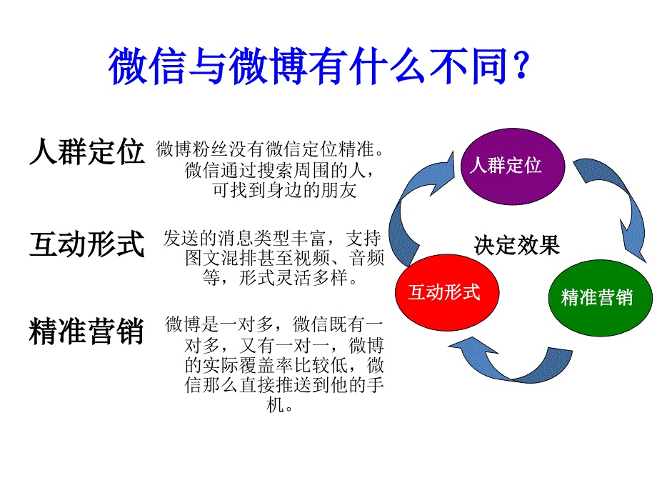 微信营销学习笔记A_第4页