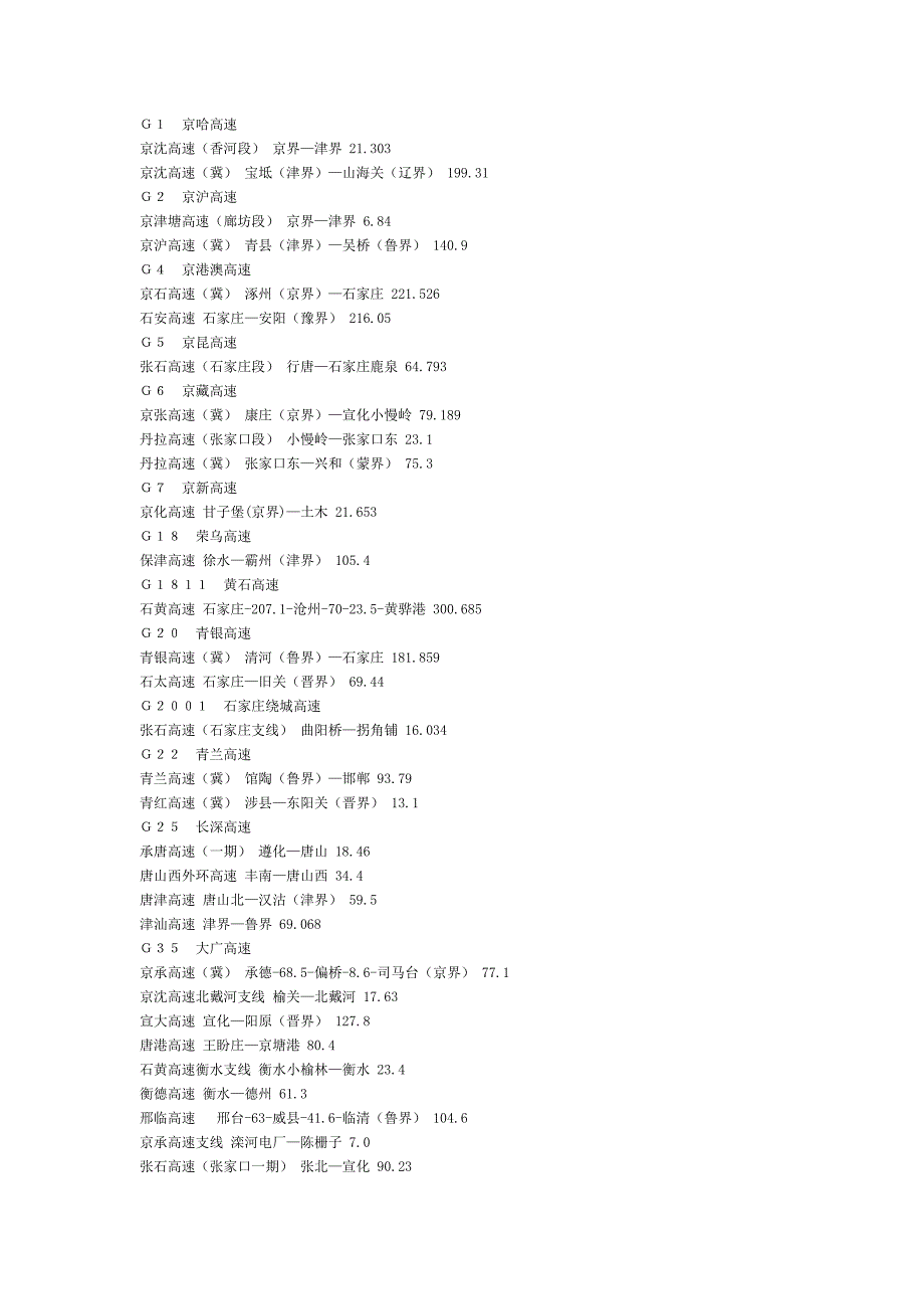 河北省内高速一览表.doc_第1页