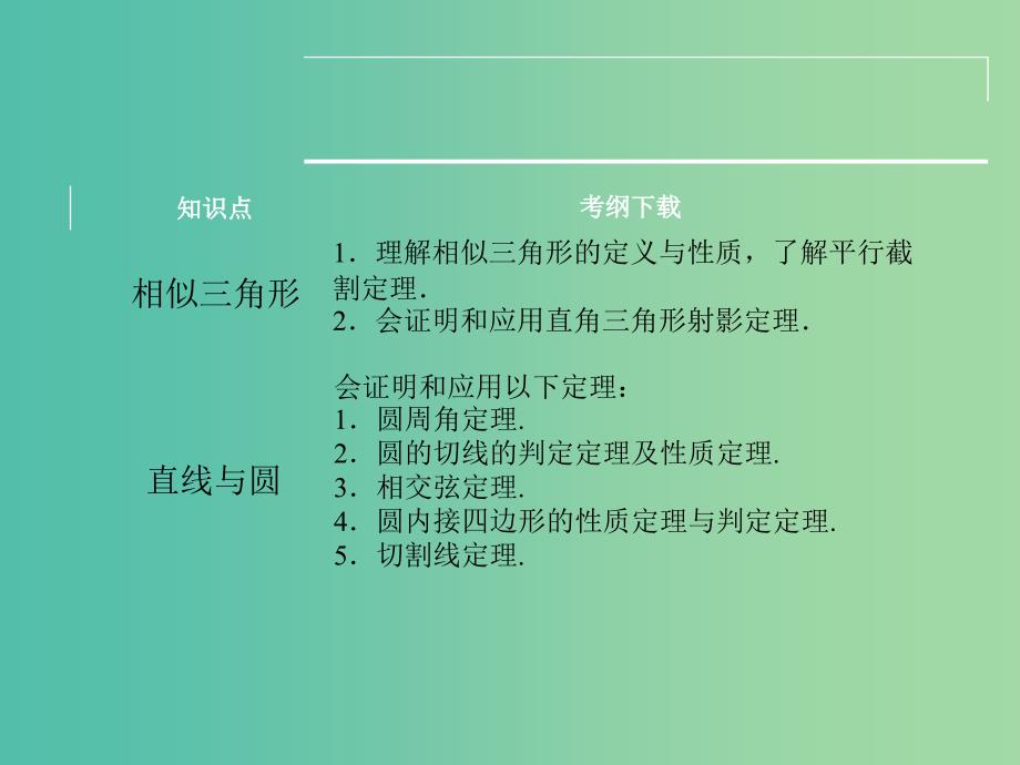 高考数学一轮复习 1相似三角形的判定及有关性质课件 文 湘教版选修4-1.ppt_第2页