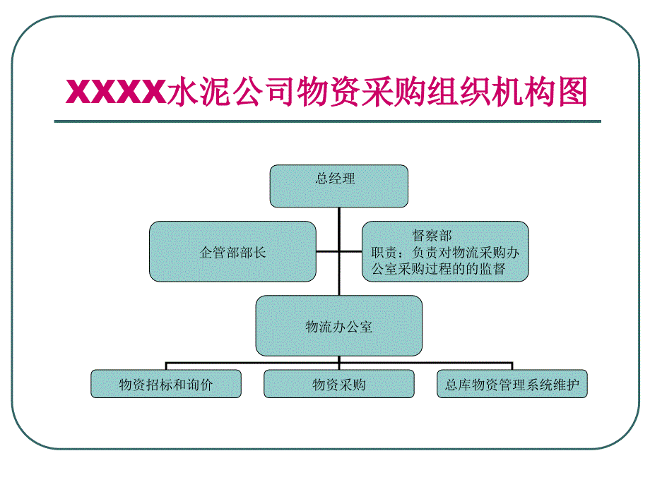 某公司采购物流资料分析报告_第4页