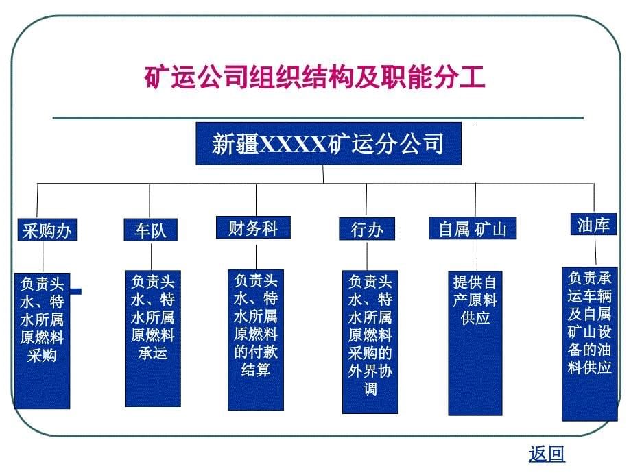 某公司采购物流资料分析报告_第5页