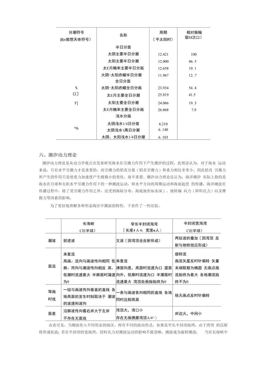 青岛2010年8月份潮汐预报_第5页