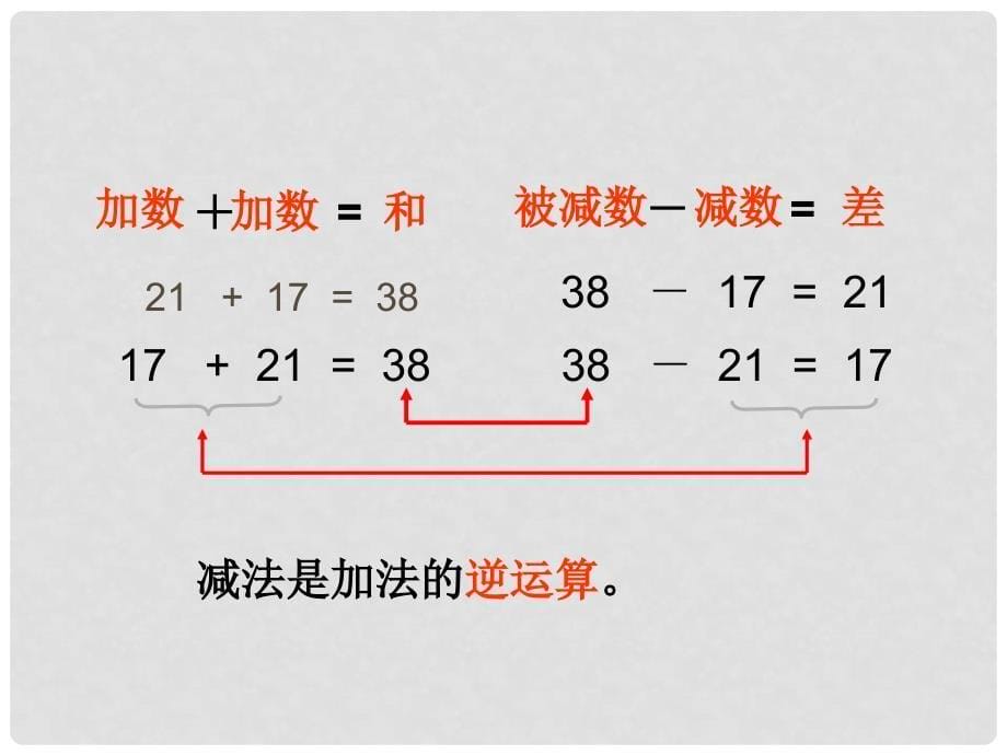 四年级数学上册 加法与减法1课件 沪教版_第5页