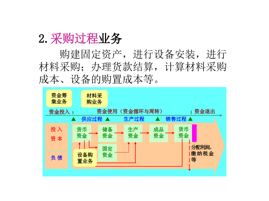 基础会计主要经济业务核算_第4页