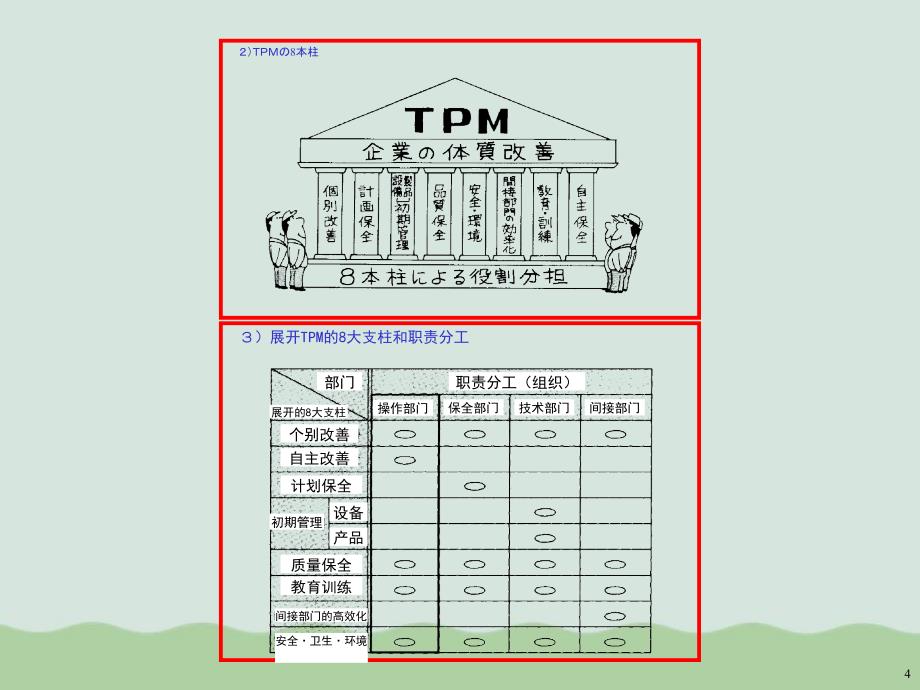 TPM设备管理培训教材课件_第4页