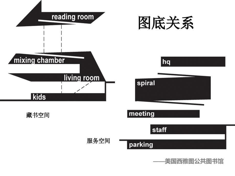 美国西雅图公共图书馆建筑设计分析课件_第5页