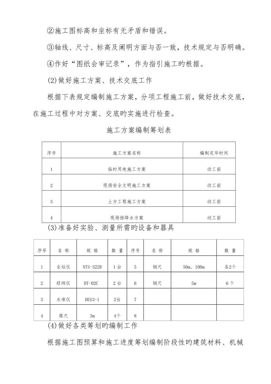 场地平整重点技术标_第5页