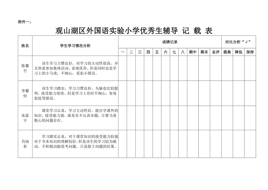 优秀生辅导措施记录表_第3页