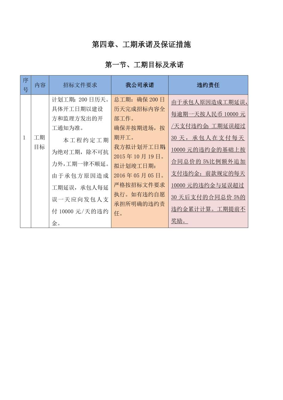 施工进度计划及保障措施_第1页