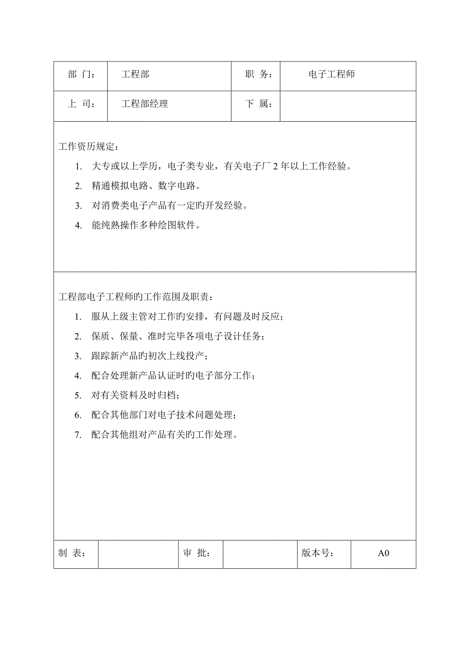 工程部岗位职责及任职要求.doc_第3页