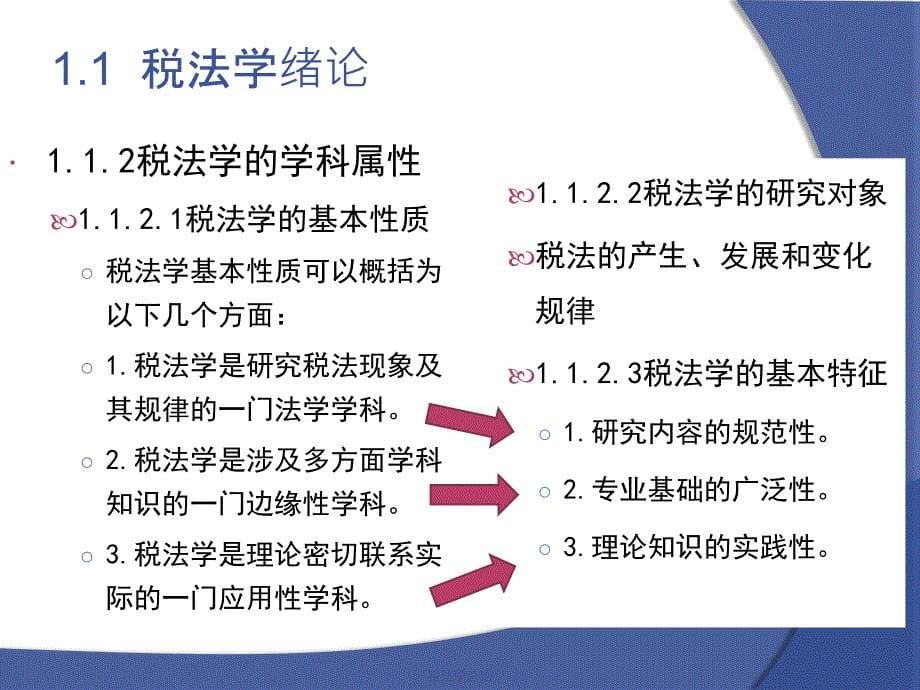 税法学总论课件_第5页