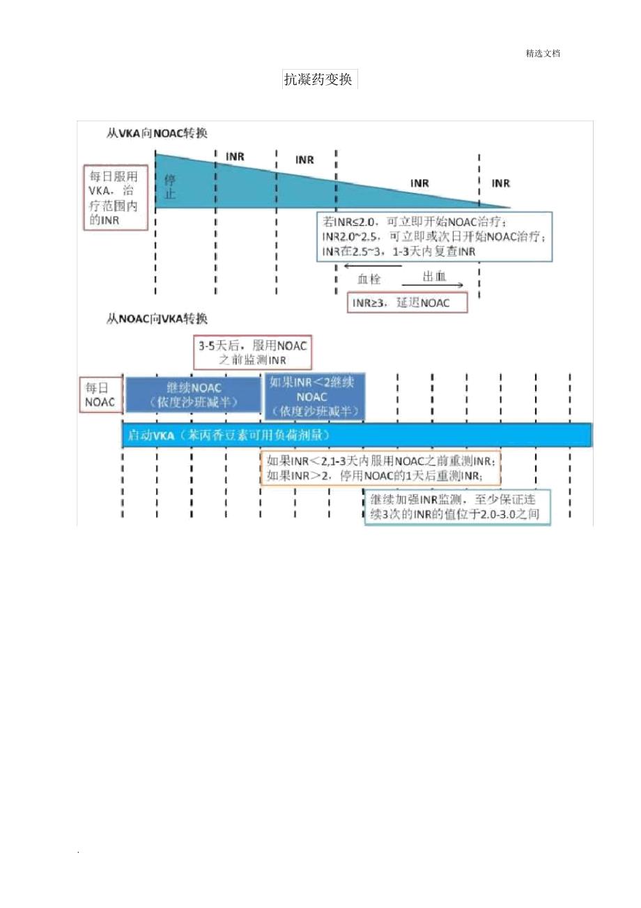 新型口服抗凝药物应用.docx_第2页