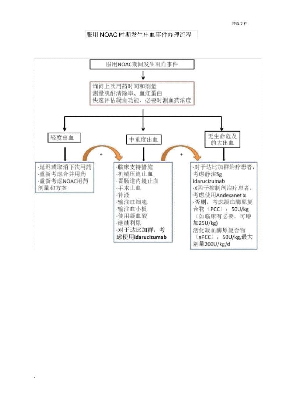 新型口服抗凝药物应用.docx_第5页